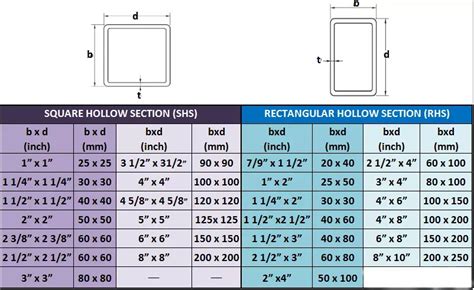 2x4 box steel price|2x4 tube steel dimensions.